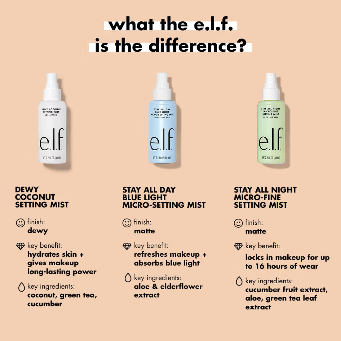 e.l.f. Cosmetics Stay All Night Setting Mist | Long-Lasting Transparent Makeup Spray