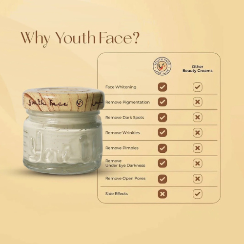 Youthface Whitening Beauty Cream – 25g | Brightening & Even-Tone Skincare