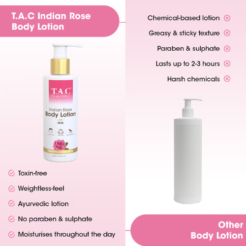TAC – The Ayurveda Co. Indian Rose Body Lotion with Milk Protein | Hydrated & Refreshed Skin