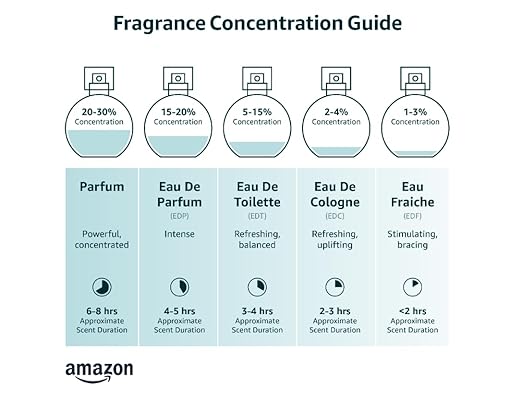Armaf Club De Nuit Sillage Eau De Parfum for Men & Women 105ml | Premium Long-Lasting Unisex Fragrance