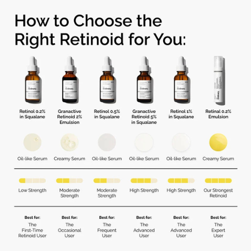 The Ordinary Granactive Retinoid 5% in Squalane – Anti-Aging & Skin Renewal Serum