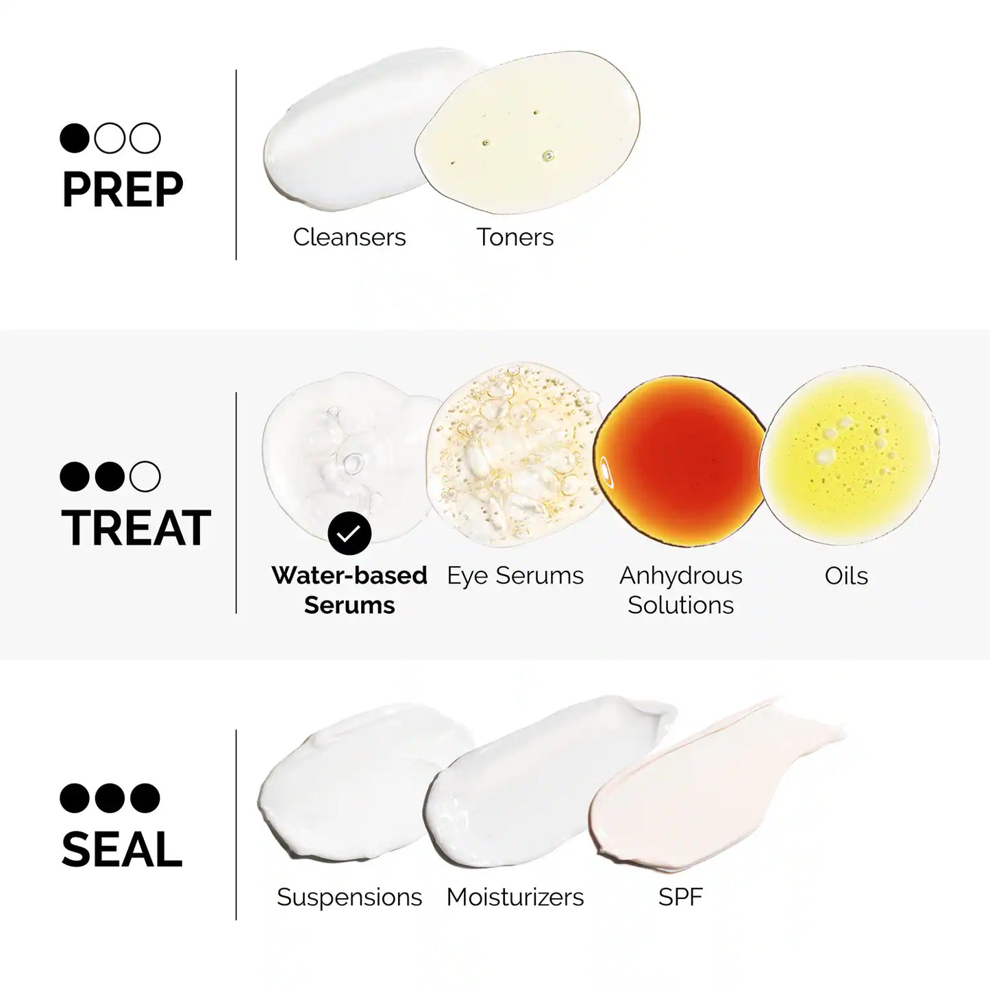 The Ordinary Azelaic Acid Suspension 10% (30 ml)