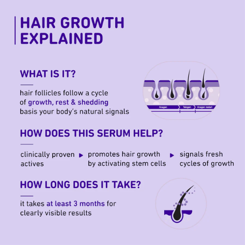 Plum Rosemary & 3% Redensyl Hair Growth serum 30ml