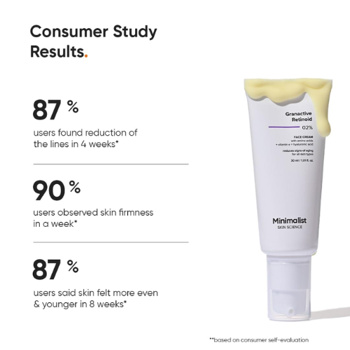 Minimalist Granactive Retinoid 2% Face Cream