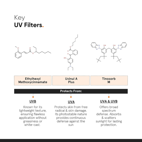 Minimalist Light Fluid SPF 50 Sunscreen