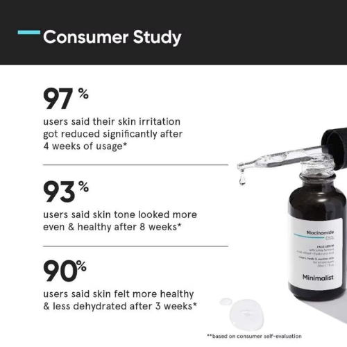Minimalist Niacinamide 5% Face Serum 30ml
