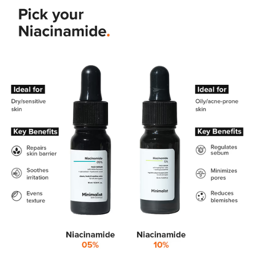 Minimalist Niacinamide 5% Face Serum 10ml