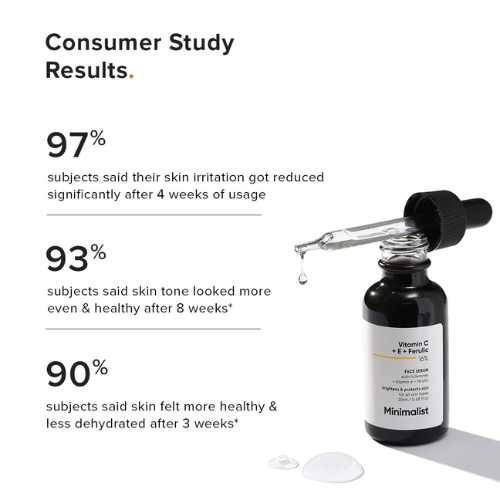 Minimalist Vitamin C + E + Ferulic 16% Face Serum