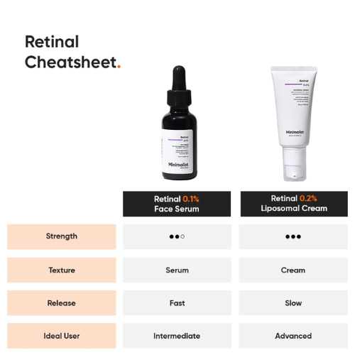 Minimalist Retinol 0.6% Face Serum