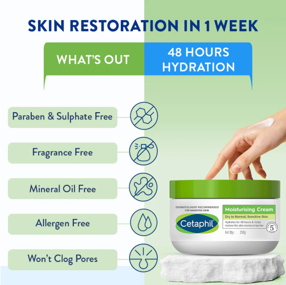 Cetaphil Moisturising Cream – 250g (For Dry to Normal, Sensitive Skin)