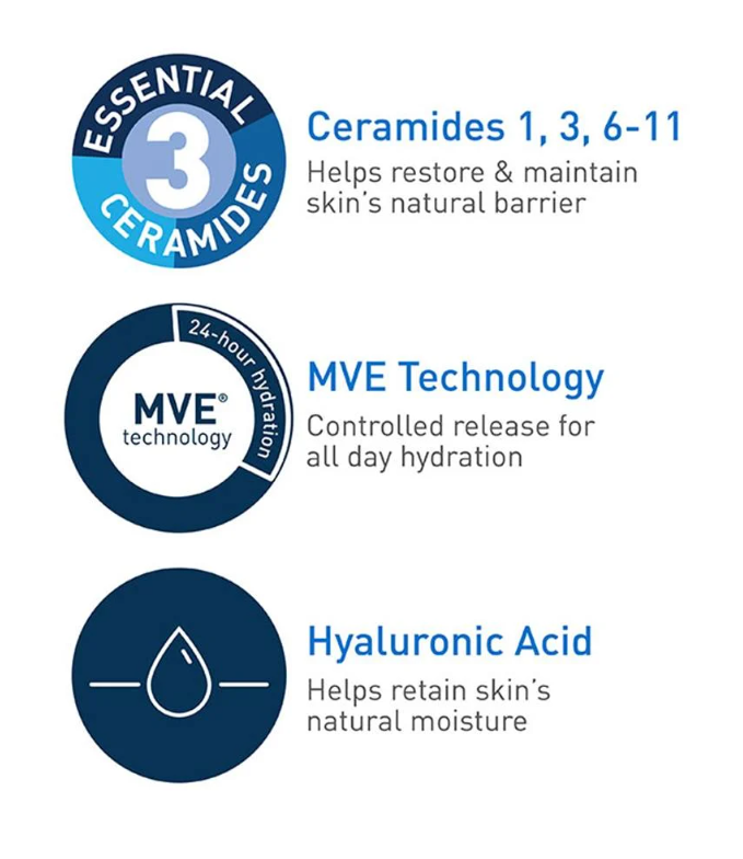 Daily Moisturizing Lotion – Lightweight Hydration for All Skin Types