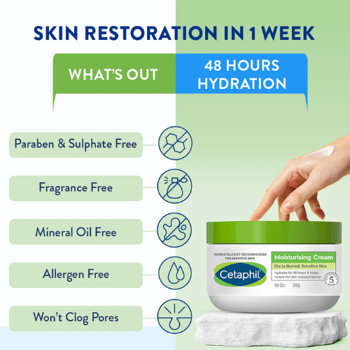 Cetaphil Moisturising Cream – 250g (For Dry to Normal, Sensitive Skin)