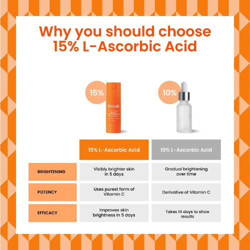 Foxtale Vitamin C Serum | Radiance-Boosting Brightening Care