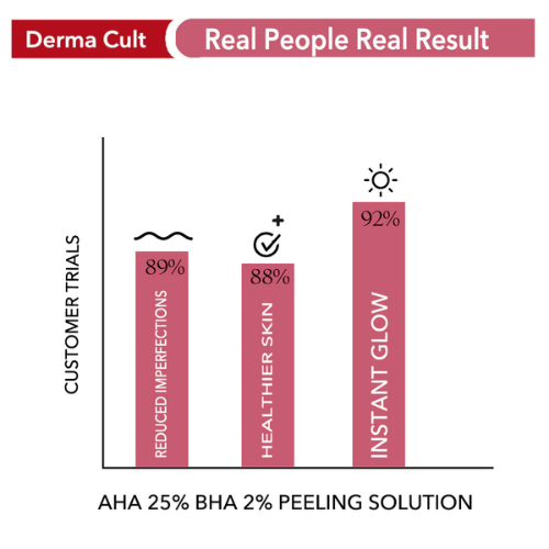 O3+ AHA BHA Peeling Solution for Glowing Skin and Pore Cleansing (30 ml)