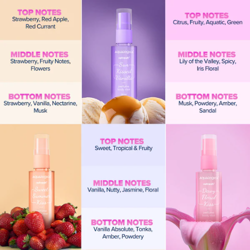 Aqualogica Refresh+ On The Go - Set of 3 Perfume Body Mist