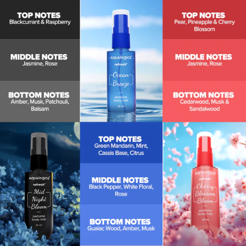 Aqualogica Refresh+ Mist Me Not Set of 3 Perfume Body Mist