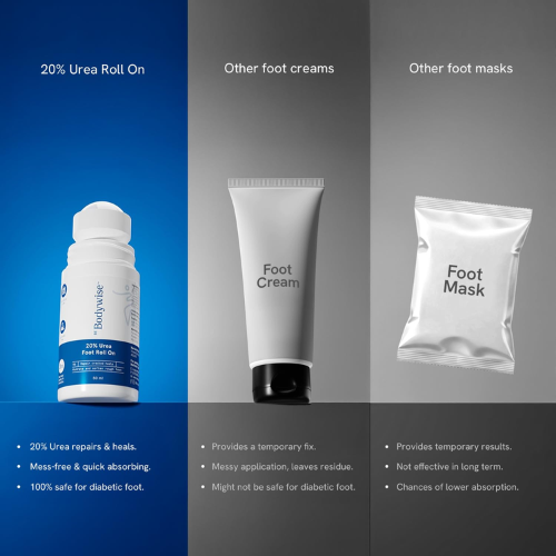 Be Bodywise 20% Urea Foot Roll On for Cracked Heels