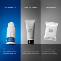 Be Bodywise 20% Urea Foot Roll On for Cracked Heels