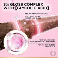 L'Oreal Glycolic Gloss Shampoo