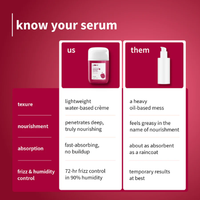 Plum  0.3% Glycolic Acid & Cherry Blossom Frizz Control Serum Creme 50g