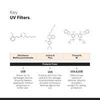 Minimalist Light Fluid SPF 50 Sunscreen