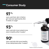 Minimalist Niacinamide 5% Face Serum 30ml