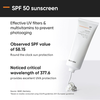Minimalist Anti Aging Skin Care Kit