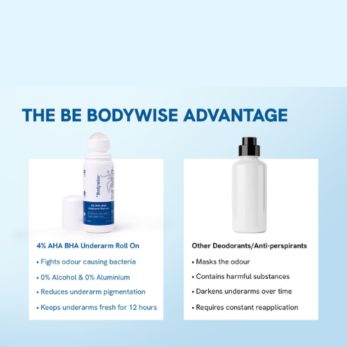 Be Bodywise 4% AHA BHA Underarm Roll On Fragrance Free