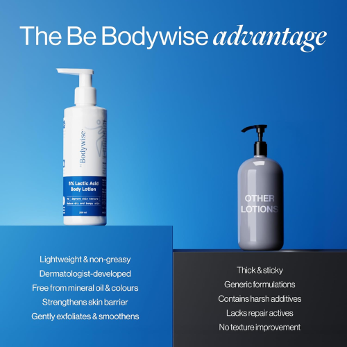 Be Bodywise 5% Lactic Acid Body Lotion