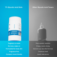 Be Bodywise 7% Glycolic Acid Exfoliating Body Stick 30g