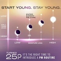Lakmē Retinol Advanced Renewal Under Eye Serum Crème