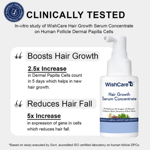 WishCare Hair Growth Serum Concentrate | 3% Redensyl, 4% Anagain, Rice Water, Rosemary & Biotin | Clinically Proven Hair Serum | 30ml