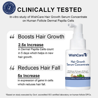 WishCare Hair Growth Serum Concentrate | 3% Redensyl, 4% Anagain, Rice Water, Rosemary & Biotin | Clinically Proven Hair Serum | 30ml
