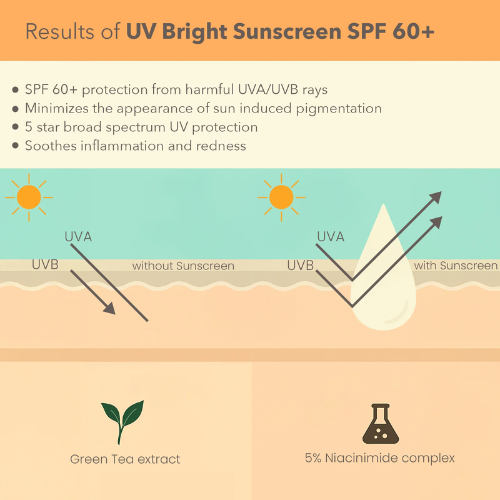 Lotus DermaBotanics UV Bright Sunscreen SPF 60+