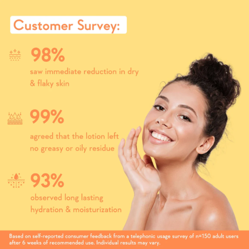 WishCare SPF 50 Sunscreen Body Lotion PA+++ | Broad Spectrum UVA & UVB Protection | Lightweight Body Sunscreen