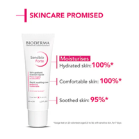 Bioderma Sensibio Forte | Rapid Soothing Cream for Damaged Skin