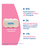 Johnson's Baby Blossoms Soap 75g | Gentle Baby Soap